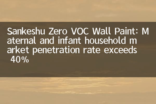 Sankeshu Zero Voc Wall Paint : 모성 및 유아 가정 시장 침투율은 40%를 초과합니다.